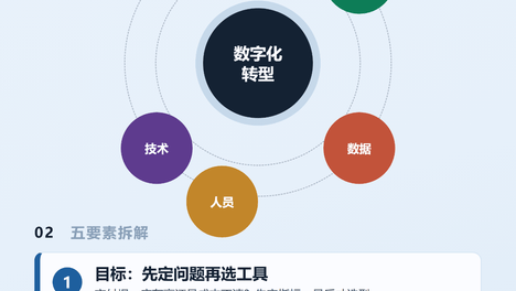 辽宁盘锦中小企业数字化总踩坑？目标流程数据人员技术五要素没配齐，钱白花是常事。#数字化转型 这篇讲清老板如何一步步破局落地不踩雷少花冤枉钱