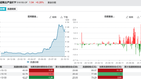 华晨宇给粉丝凑了一套五金