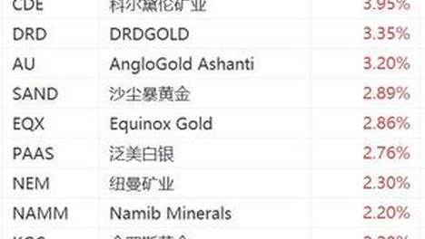 坚持练肩3个月后的变化