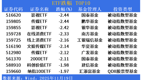 丘成桐点评韦神