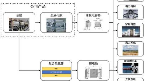 A股申购 | 龙辰科技(920161.BJ)开启申购 锂电配套新品静待验证落地