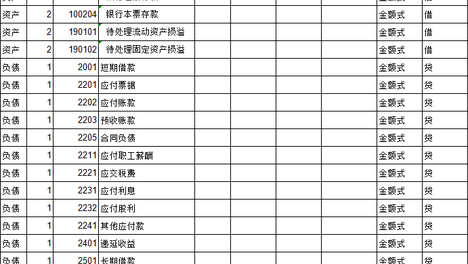 小工业企业会计注意！2026年最新科目表调整来了，直接对照用《小工业企业会计科目.xls》