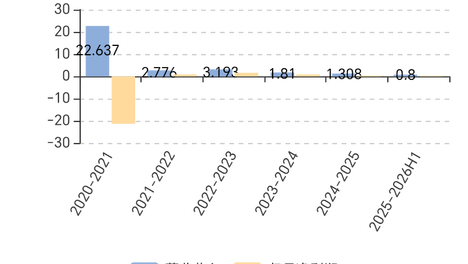 光正教育：2025-2026年中期净利润3054.7万元 同比下降40.8%