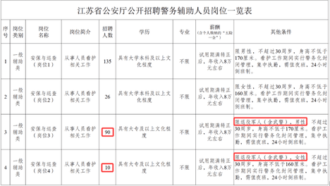 招 聘 公 告