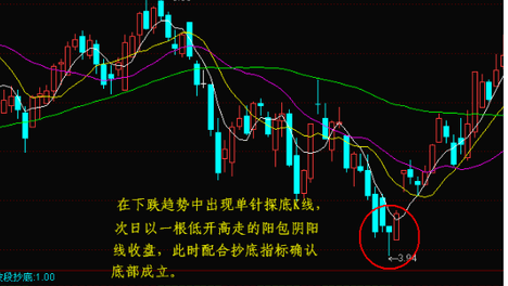 K线看盘法则