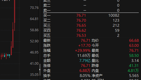 2只北交所并购概念股，大涨超60%！