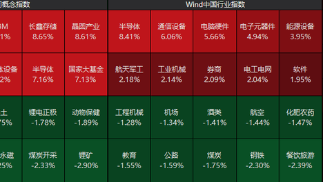 【A股盘前必读】巨头再掏500亿押注算力；大众裁员12万；半导体持续吸金，港股IPO近半破发