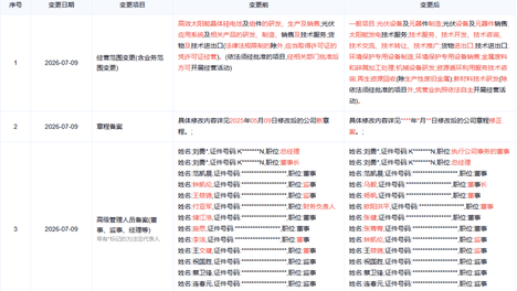 董事长换人、6位元老离场，光伏龙头迎来“大洗牌”