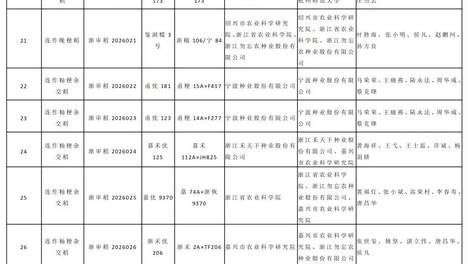 44个水稻、玉米、大豆、棉花和小麦品种通过浙江省审定