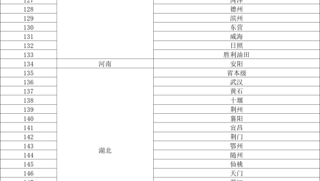 生娃基本“不花钱”，28个省份推进→