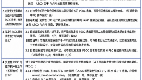 2026 ASCO复发卵巢癌指南：中文速览
