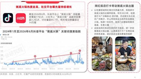 全网热度破17亿，一批主打“清淡养生”的粥底火锅品牌正在崛起