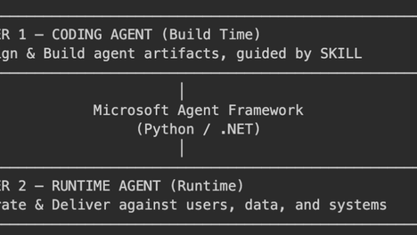 技术速递｜智能体构建智能体：基于 Microsoft Agent Framework 与 Foundry 的 Skill 优先架构蓝图