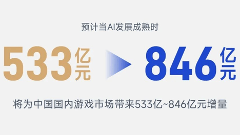 游戏AI“账本”公开：500亿利润增量、80%头部入局，谁在闷声发财？