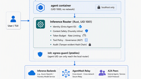 技术速递｜云原生多智能体实践：基于 Kars 在 Kubernetes 上安全运行智能体