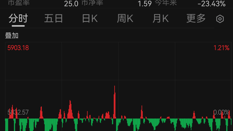 美股延续跌势，中概股多数下跌！国际油价，阶段新高！美债市场再度拉响警报