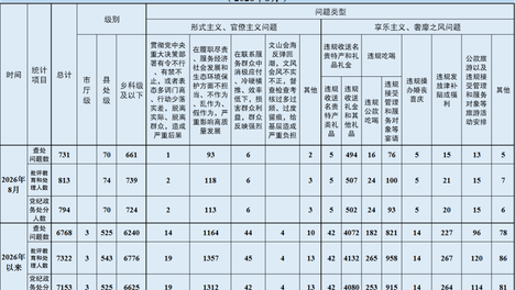江苏省纪委监委通报