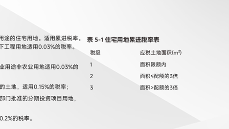 越南经贸投资法规政策全览8——企业税收+特殊经济区域规定