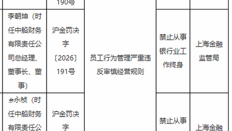 中船财务被罚100万，涉员工行为管理严重违规