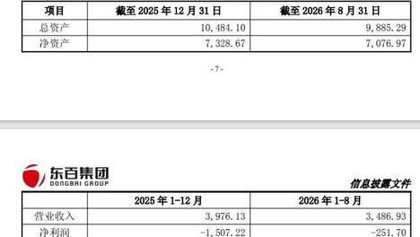 百货公司跨界光芯片，东百集团拟溢价7倍拿下快灵光电控制权