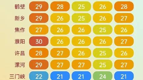 河南高速临时交通管制信息