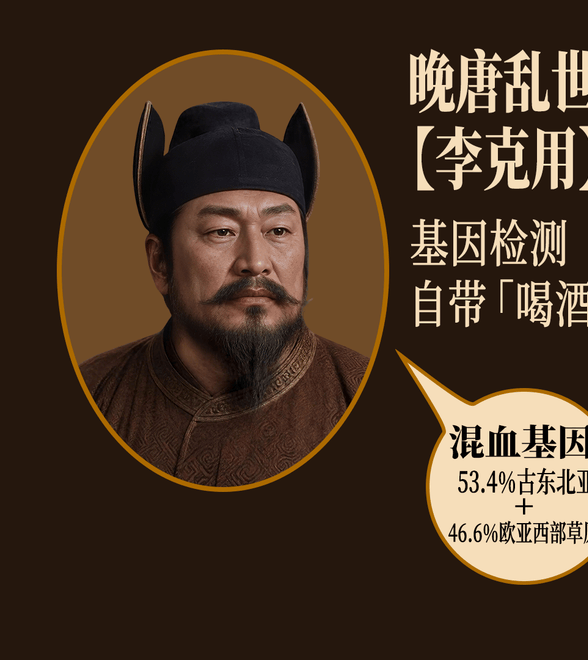 晚唐乱世枭雄李克用肖像复原