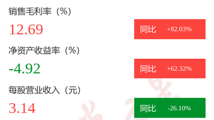 新金路年报，第四季度单季净利润同比增68.23%，你看好吗？