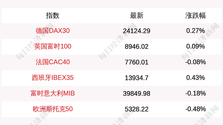 德国指数收盘上涨0.27%，对股市有影响吗？