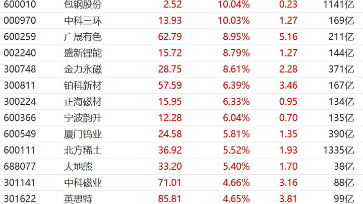 突发重大反转，会导致a股彻底沸腾吗？