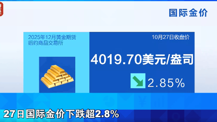 黄金跌破3900美元，对现货黄金影响大吗？