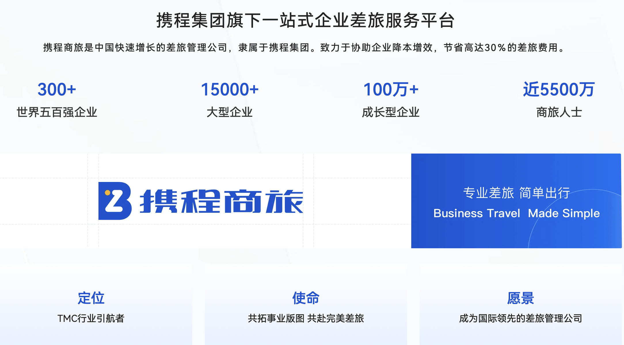 携程商旅的用户现状