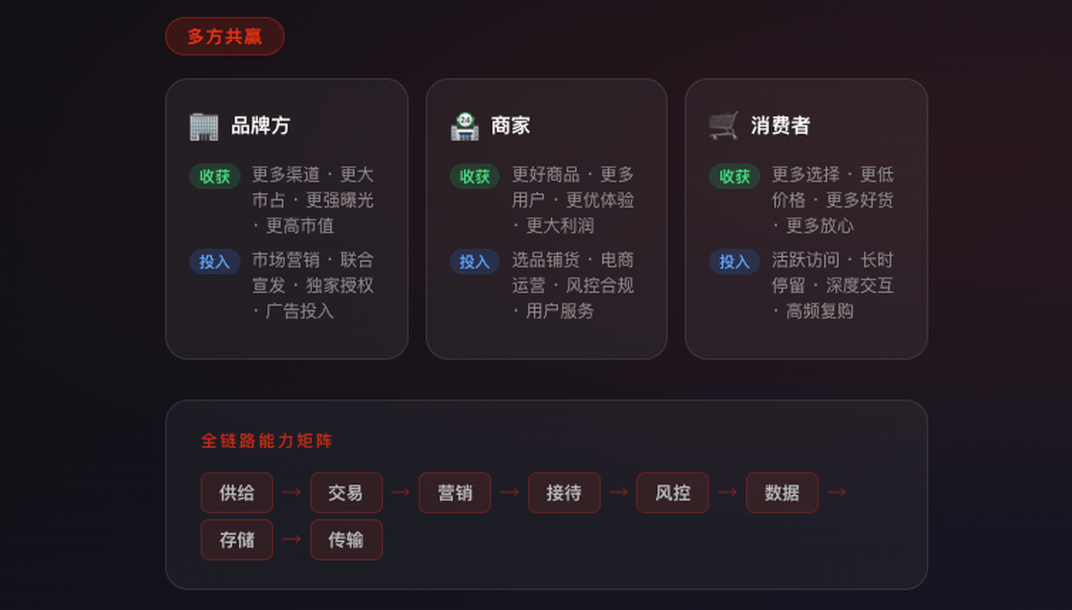 码速达软件优势展示