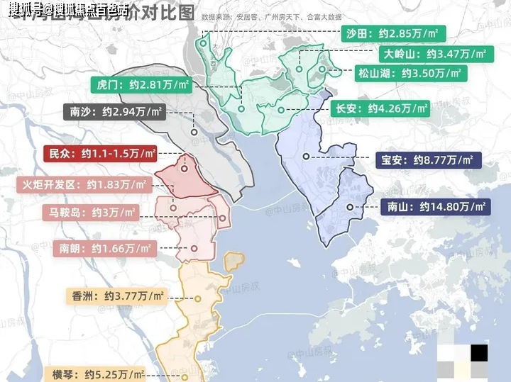 【2023盤點】買房在中山跟惠州怎麼選擇?(科普一下)_深圳_產業_區域