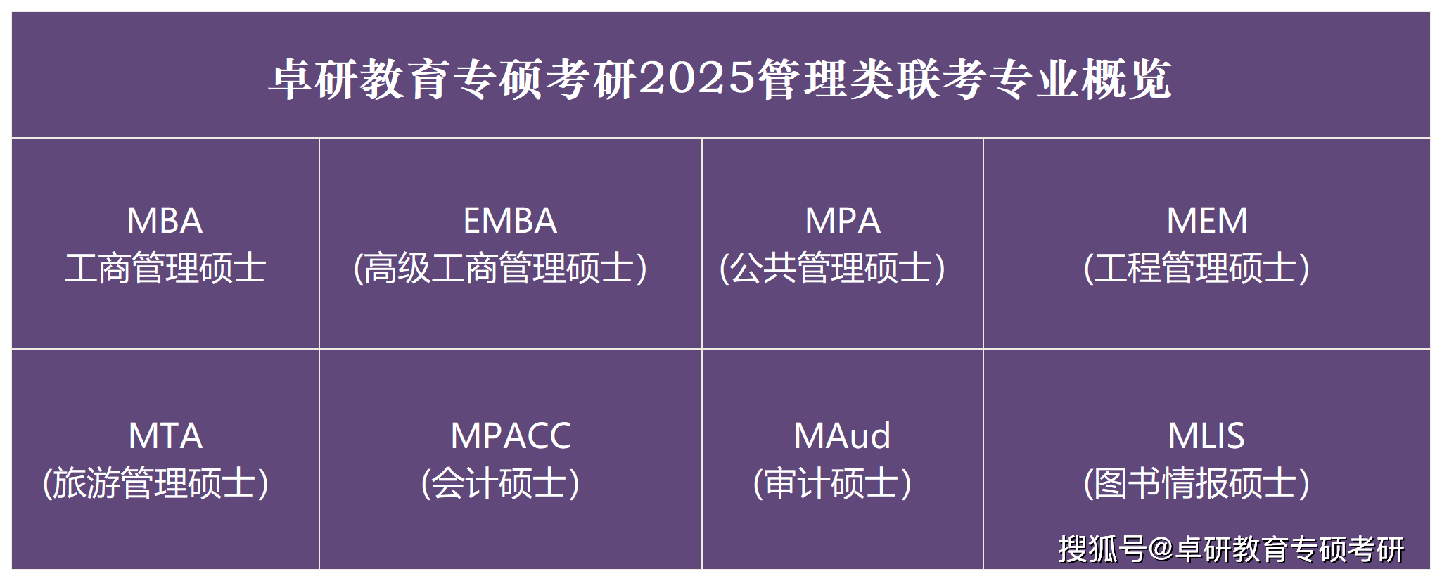 【卓研教育專碩考研】2024年全國研究生入學考試英語(二)真題及參考