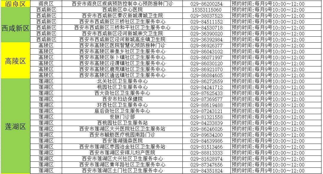 2024年hpv疫苗預約有變化_西安市_公眾_中國