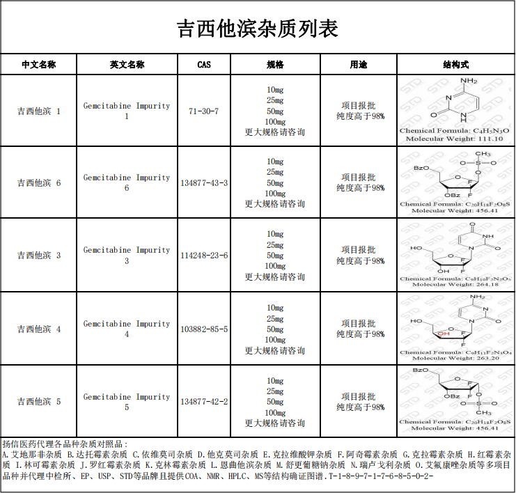 std吉西他濱雜質研究合集_作用_臨床_代謝