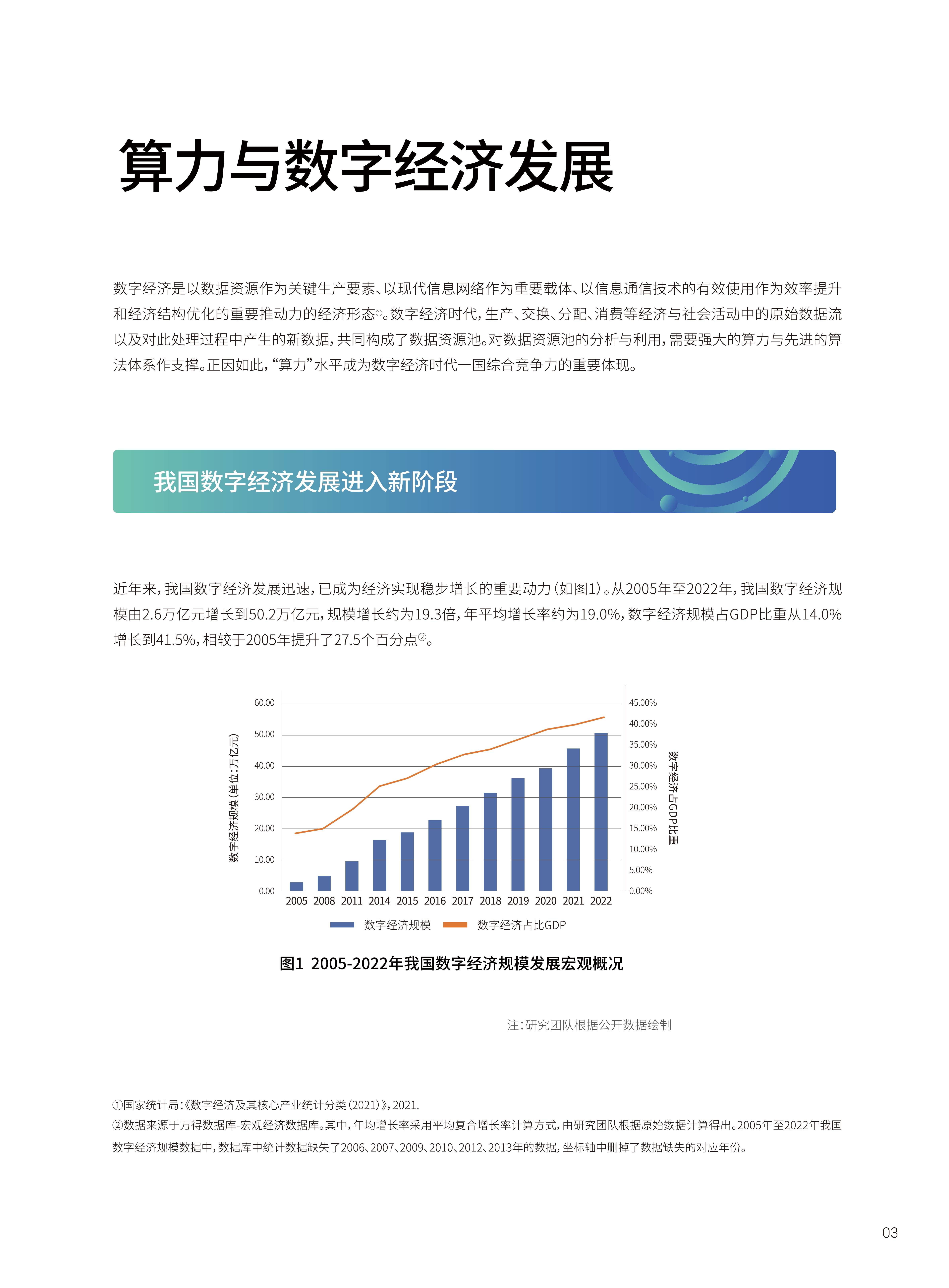 中国算力发展观察报告