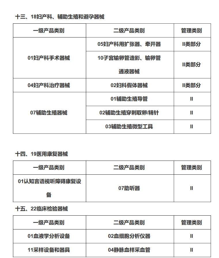 附件:第三批實施醫療器械唯一標識的產品目錄(三)全面有效推進.