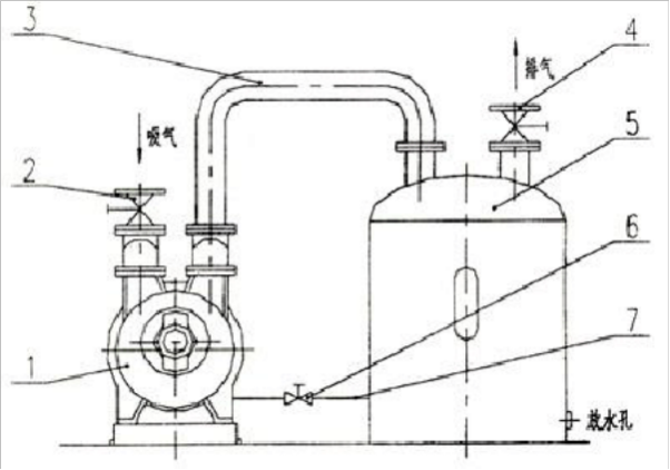 环真空泵的操作方法