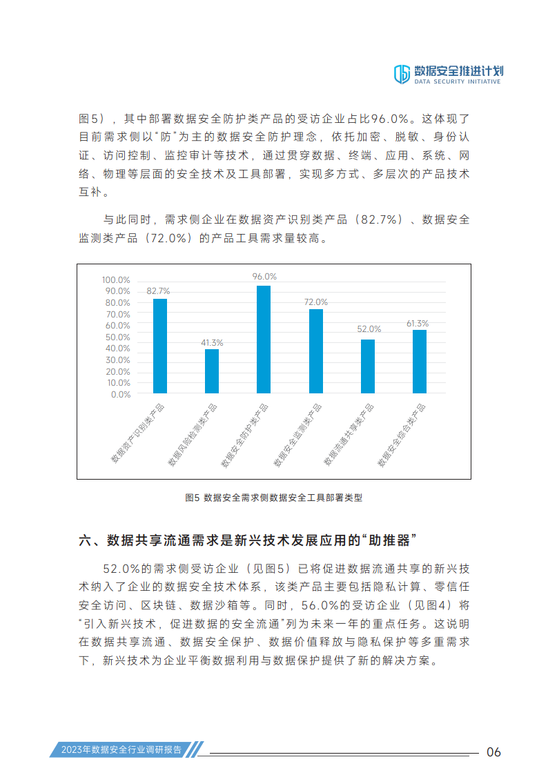 2023年數據安全行業調研報告-22頁下載_建設_需求_供應