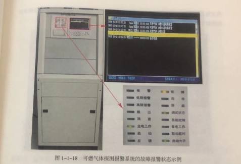 如何判斷可燃氣體探測報警系統工作狀態_故障_控制器_指示燈