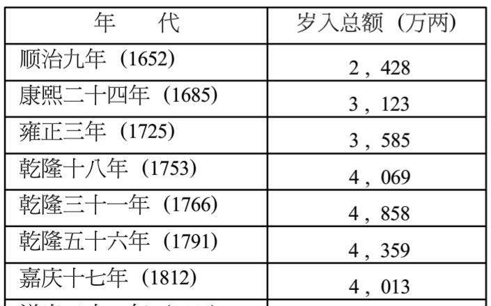 土司制度延續數百年,為何大規模改土歸流會在雍正手