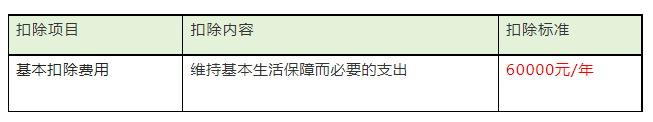 振博集團 | 個稅扣除又修改啦,官方明確:每年可扣2400元_商業健康保險