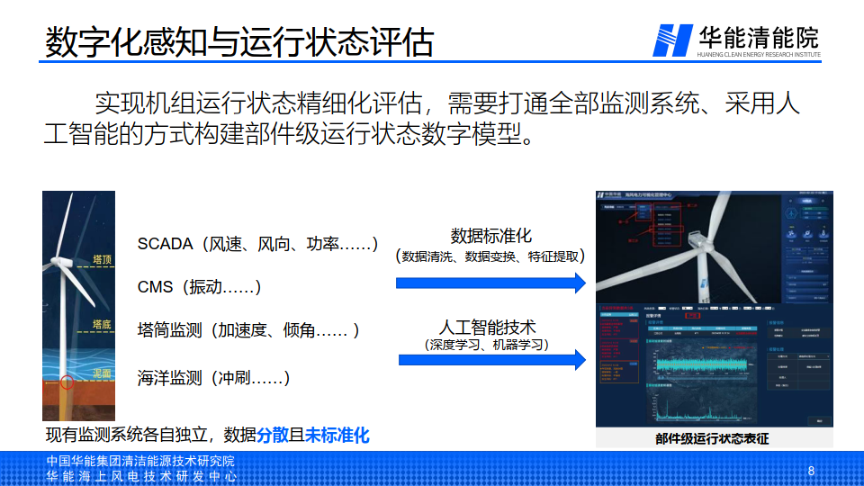 機組整機及關鍵部件數字化感知系統:運行狀態實時監測,多源數據接入