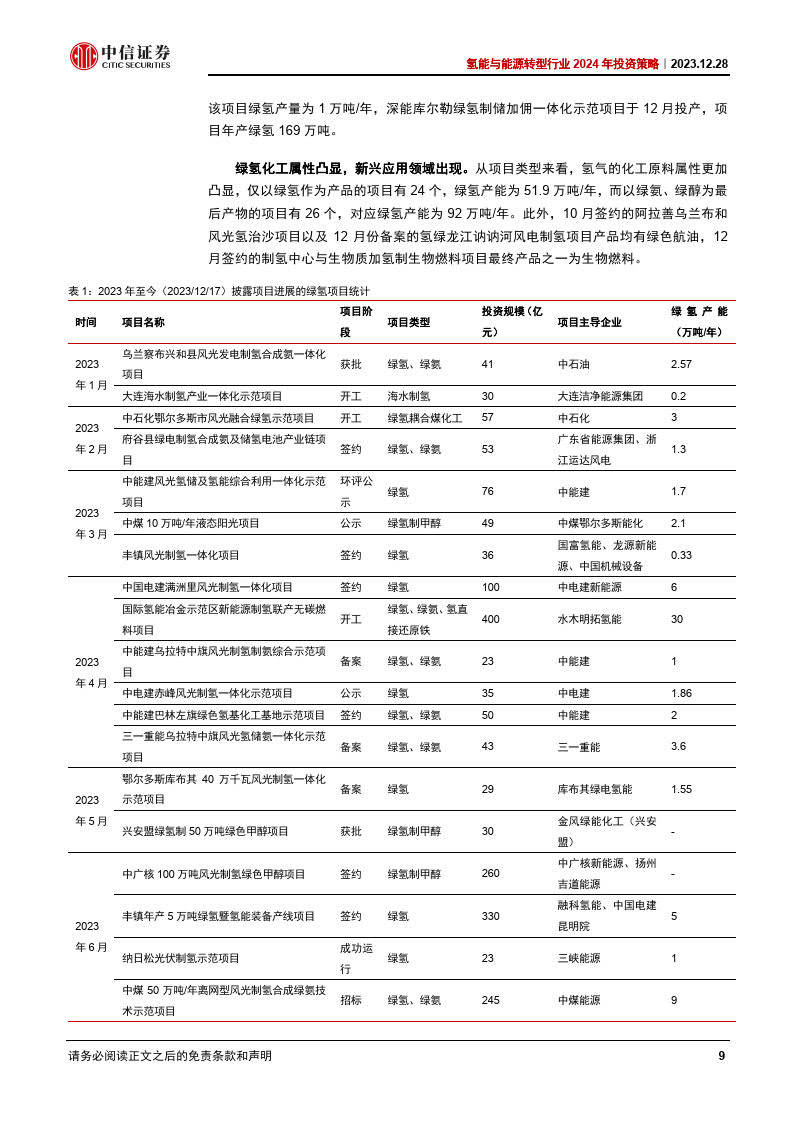 氫能行業2024年策略報告(附下載)_搜狐汽車_搜狐網