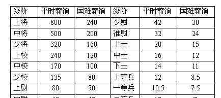 少帥中東路之後發了上千萬的高額撫卹金,迅速穩定了