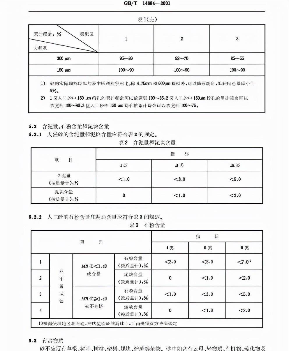 我國每年從國外進口大量沙子,國內那麼多沙漠,為何要?