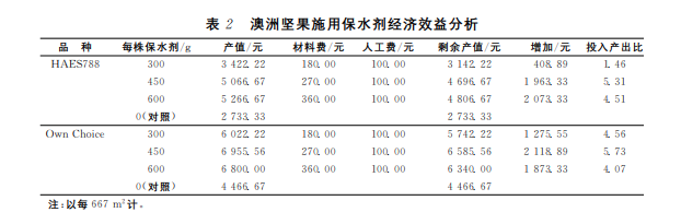 使用價值不過需要注意的是農林保水劑並不是