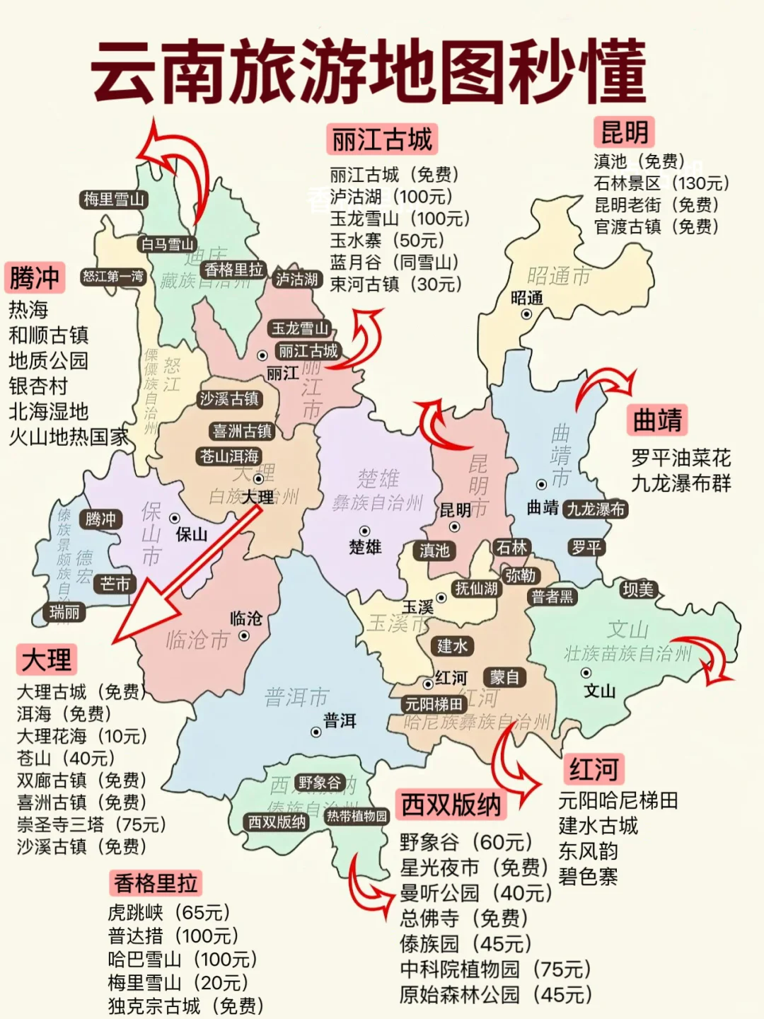 雲南6天5晚超全攻略,雲南旅遊地圖,景點分析,乾貨滿滿