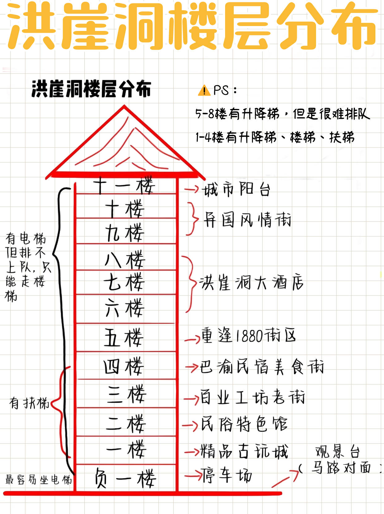 重庆洪崖洞畅玩攻略路线图